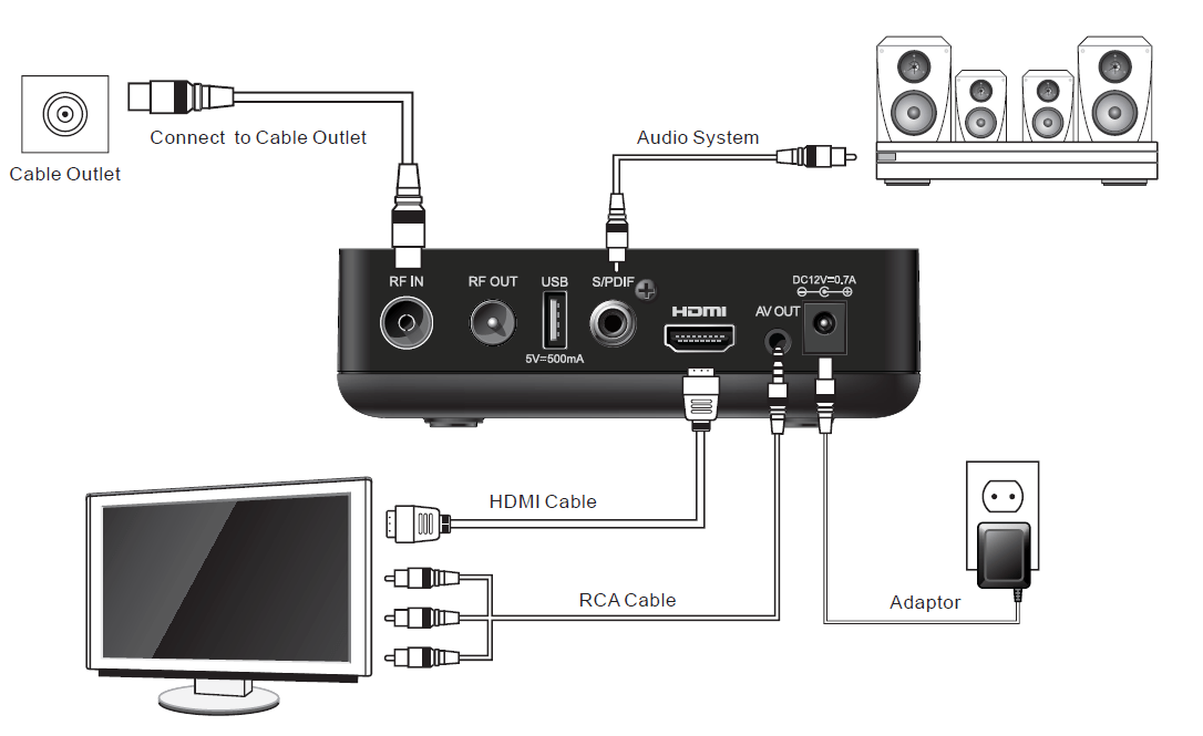 How to use the monitor as a TV?