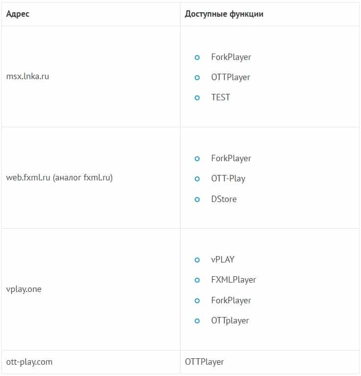 How to watch free TV channels on Smart TV?