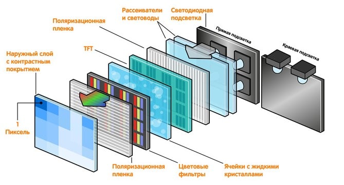 How does TV for dummies work?