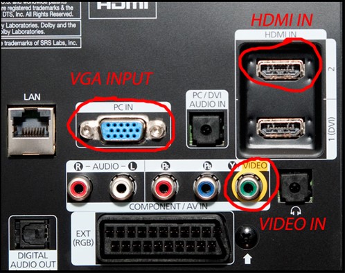 How to connect a TV instead of a monitor